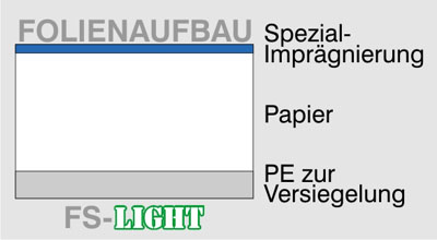 Fischverpackung
